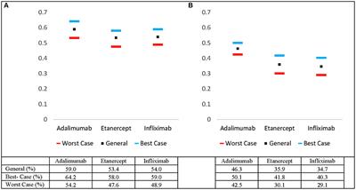 Biologic Drug Survival in Psoriasis: A Systematic Review & Comparative Meta-Analysis